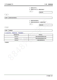 2021年影豹维修手册-4A15J2发动机-DTC P06DC00 P06DB00.....