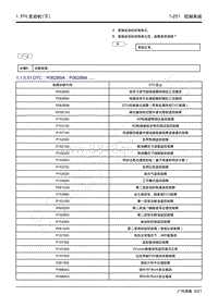 2021年影豹维修手册-4A15J2发动机-DTC P062B9A P062B64.....