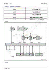 2022年新一代M8双擎维修手册-4B20J2发动机-DTC P000B00 P005A00.....