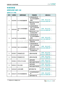 2020年埃安AION S换电版诊断手册-快换控制器