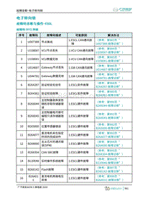 2020年埃安AION S换电版诊断手册-电子转向锁