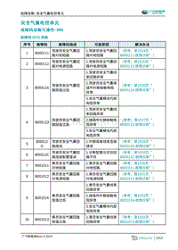 2019年广汽埃安AION S诊断手册-安全气囊电控单元