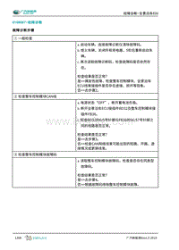 2019年广汽埃安AION S-全景泊车ECU-U108087-故障诊断