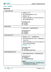 2019年广汽埃安AION S-车载智能多媒体主机-B1BE212-故障诊断