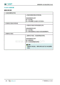 2019年广汽埃安AION S-动力电池系统 CALB -P16E006-故障诊断