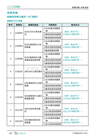 2021年广汽埃安AION Y诊断手册-充电系统