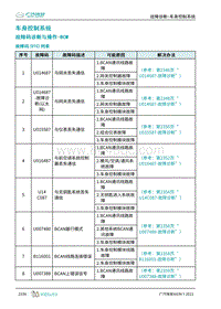 2021年广汽埃安AION Y诊断手册-车身控制系统