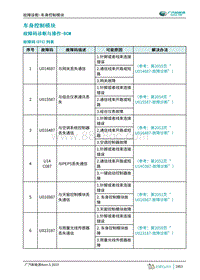 2019年广汽埃安AION S诊断手册-车身控制模块