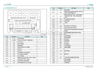 2020年广汽埃安AION S电路图-2. 电器盒
