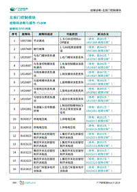 2019年广汽埃安AION S诊断手册-左前门控制模块