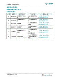 2019年广汽埃安AION S-低速提示音系统