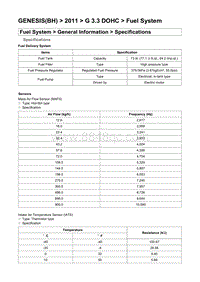 2011劳恩斯G3.3维修手册_ 燃油系统