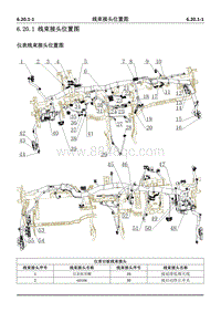 2019年科尚电路图-6.20.1 线束接头位置图