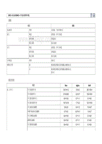 2012年北京现代索纳塔-车身 内部和外部 