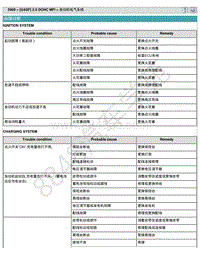 2009索纳塔2.0维修手册-发动机电气系统