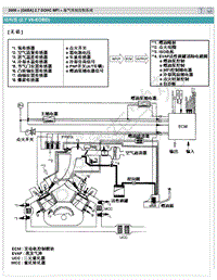2009索纳塔2.7维修手册-废气排放控制系统