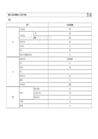 2012年北京现代索纳塔-灯光系统