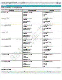 2009索纳塔2.7维修手册-车身电气系统