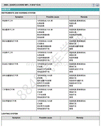 2009索纳塔2.0维修手册-车身电气系统