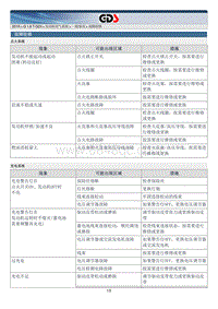 2015北京现代索纳塔维修手册-一般事项