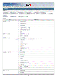 2015北京现代索纳塔维修手册-一般事项