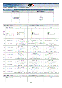 2015北京现代索纳塔维修手册-一般规定扭矩表