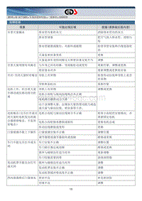 2015北京现代索纳塔维修手册-一般事项