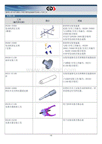 2015北京现代索纳塔维修手册-专用工具