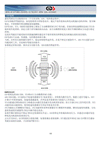 2015北京现代索纳塔维修手册-电子稳定程序（EPS）系统