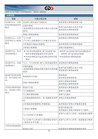 2015北京现代索纳塔维修手册-一般事项