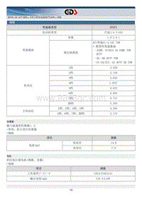 2015北京现代索纳塔维修手册-规格