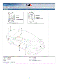 2015北京现代索纳塔维修手册-遥控和防盗警报