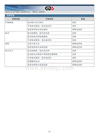 2015北京现代索纳塔维修手册-一般事项