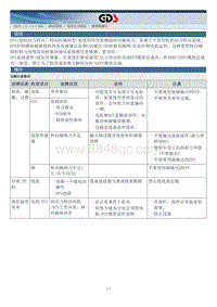 2015北京现代索纳塔维修手册-电控动力转向