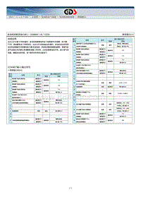 2015北京现代索纳塔电路图-发动机控制系统 维修提示