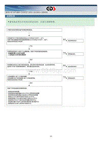 2015北京现代索纳塔维修手册-起动系统