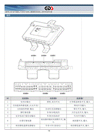 2015北京现代索纳塔维修手册-BCM控制系统