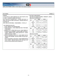 2015北京现代索纳塔电路图-电动门窗系统 维修提示