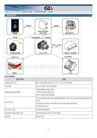 2015北京现代索纳塔维修手册-智能巡航控控制系统