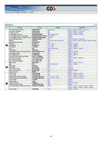 2015北京现代索纳塔电路图-部件索引