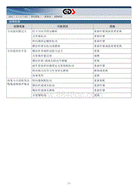 2015北京现代索纳塔维修手册-一般事项