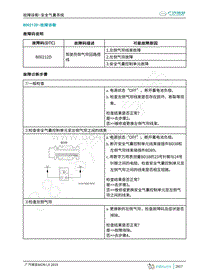 2019年广汽埃安LX-安全气囊-B00212D-检修方法说明