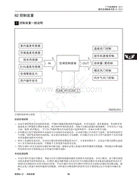 2014年广汽传祺GA3维修手册-82 控制装置