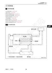 2013年广汽传祺GA3维修手册-14 冷却系统