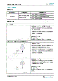 2019年广汽埃安LX-车身系统-B16FA11-检修方法说明