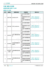 2019年广汽埃安LX-车身系统-故障码 DTC 列表