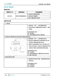 2019年广汽埃安LX-安全气囊-B00282D-检修方法说明