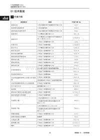 2014年广汽传祺GA3维修手册-01 技术数据