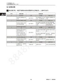 2014年广汽传祺GA3维修手册-02 故障诊断