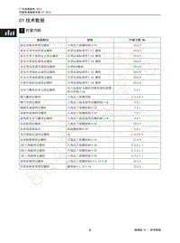 2013年广汽传祺GA3维修手册-01 技术数据